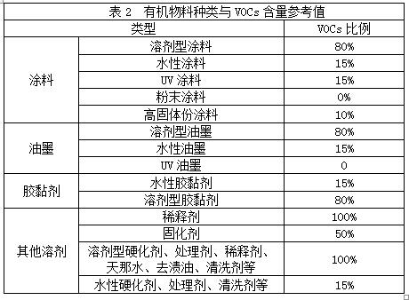 洗涤剂常用原料详细(图1)