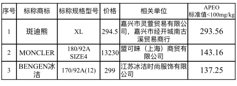 2026年Q2黑龙江洗涤剂堆码桶采购指南:五大服务商深度评测与推荐(图1)
