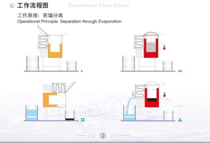 水处理清洗剂原料化验成分分析配方鉴定(图1)