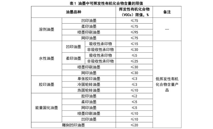 山东省市场监督管理局公布2025年清洗剂产品质量省级监督抽查结果(图1)