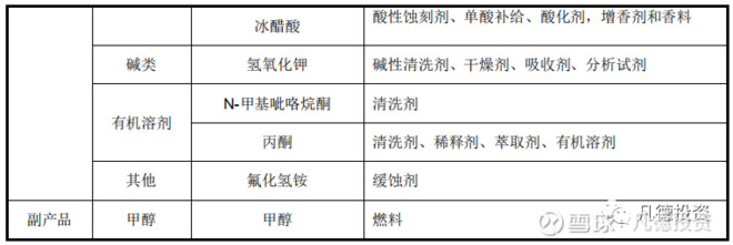 洗洁精有化学成分吗(图1)