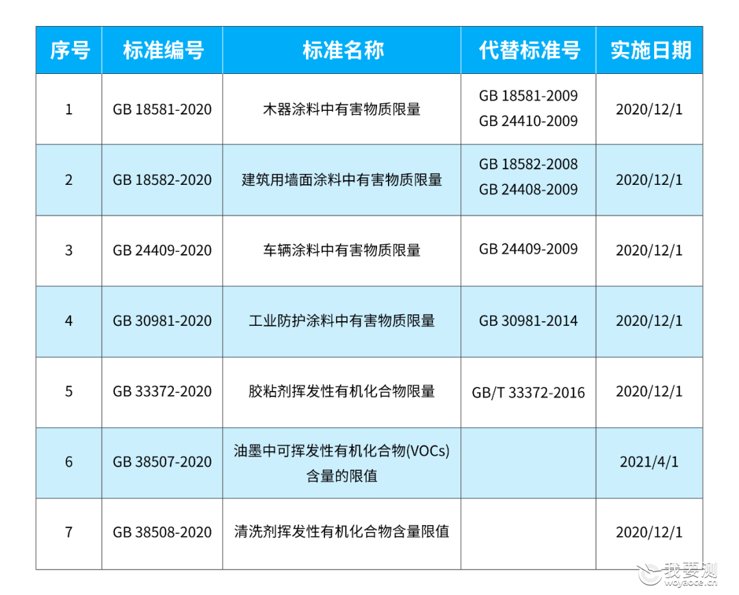 GB149301-2022食品安全国家标准洗涤剂(图1)
