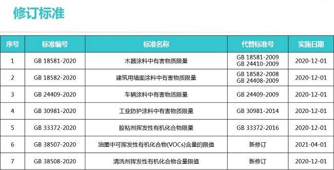 厨房油垢清洗剂执行标准pdf(图1)